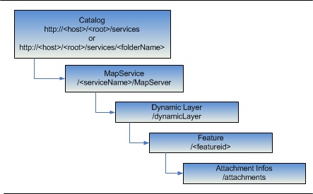 Attachment Infos